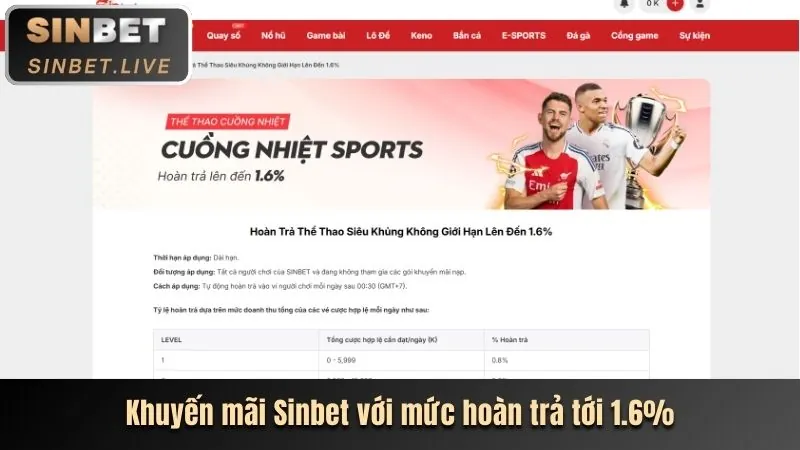 Đánh giá chi tiết nền tảng cb88